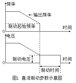 变频器的几个实用技巧