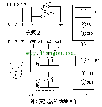 变频器的几个实用技巧