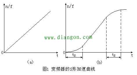 变频器加速时间与减速时间的参数设定