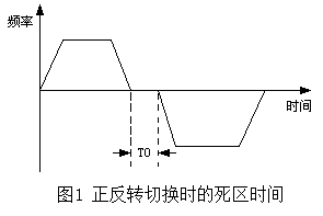 解读变频器中与时间有关的概念术语