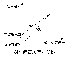 解读变频器中与频率有关的概念术语