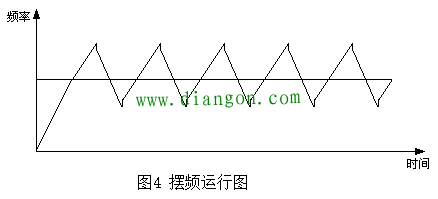 解读变频器中与频率有关的概念术语