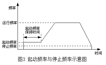 解读变频器中与频率有关的概念术语