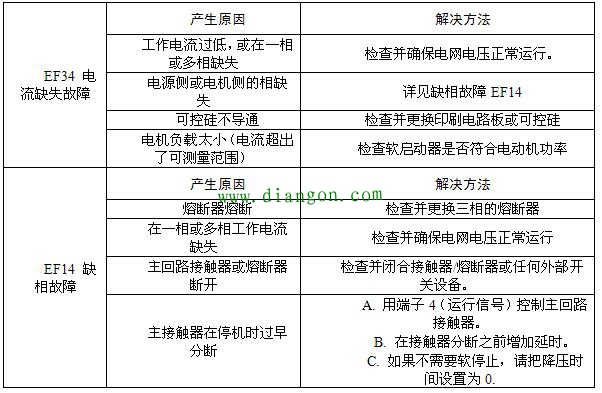 ABB软启动器故障修复始末