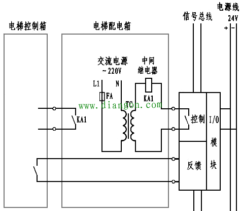 电梯迫降继电器和消防模块工作原理接线图