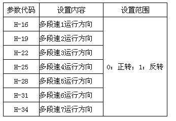 变频器多段速设置哪些参数？程序控制的变频器多段速运行参数设置方法图解