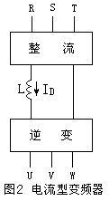 变频器的分类有哪几种？变频器的主电路包括哪几部分？通用变频器结构主电路原理图讲解