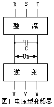 变频器的分类有哪几种？变频器的主电路包括哪几部分？通用变频器结构主电路原理图讲解