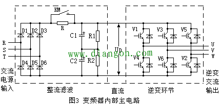 变频器的分类有哪几种？变频器的主电路包括哪几部分？通用变频器结构主电路原理图讲解