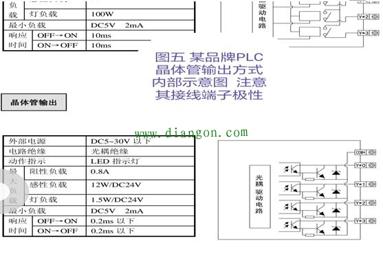 哪些元器件有极性之分 你是否都知道