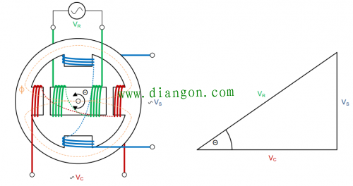 旋转变压器工作原理图解