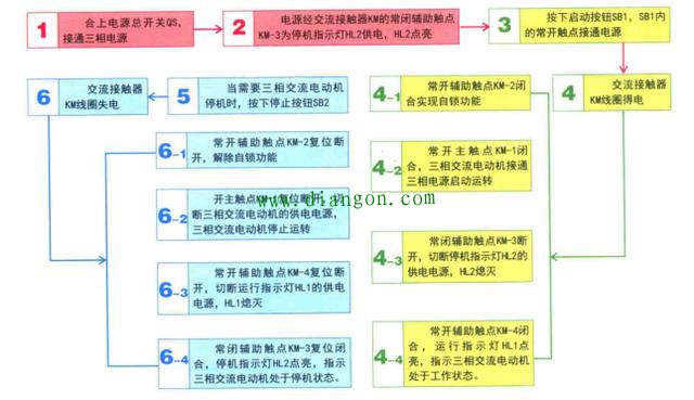 电动机控制电路的图解分析