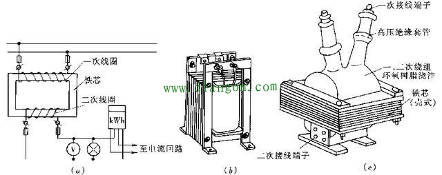 电压互感器安装在什么位置？电压互感器安装示意图