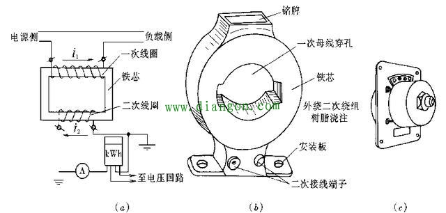 电流互感器安装图解