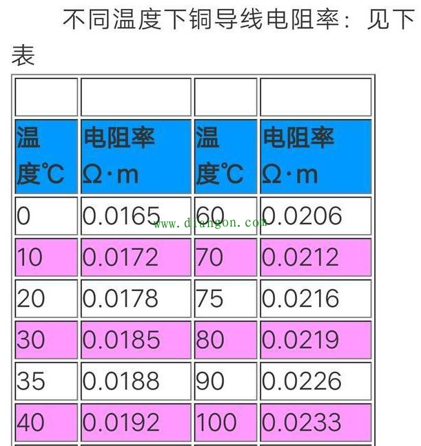 如何计算电线的线损，电工必考题