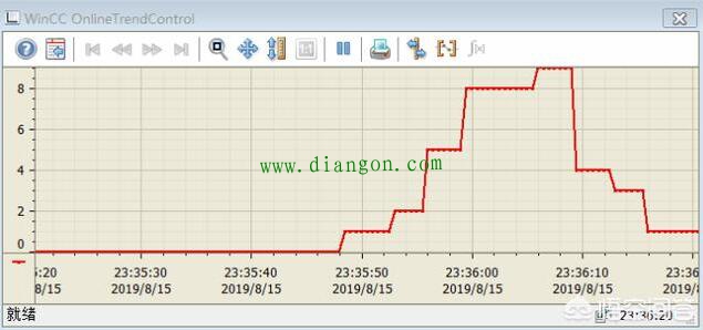 PLC控制系统历史趋势显示功能图解