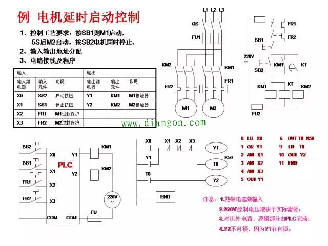 经典案例三菱PLC编程分享，一定有用！