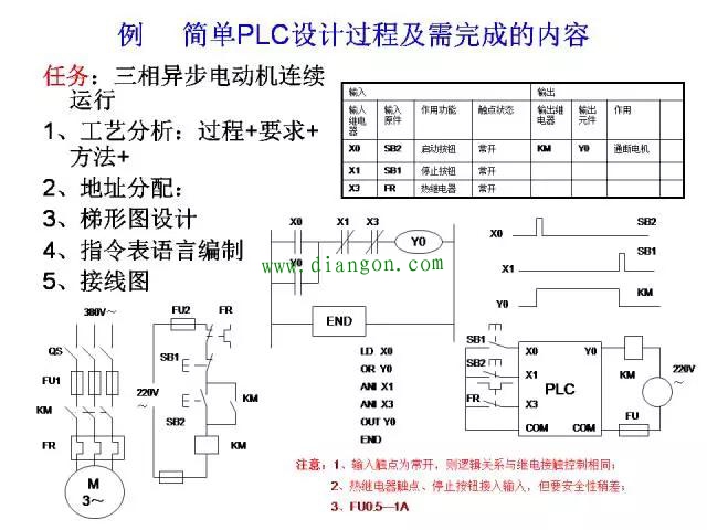 经典案例三菱PLC编程分享，一定有用！