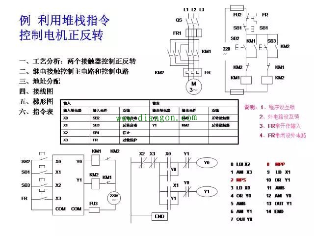 经典案例三菱PLC编程分享，一定有用！