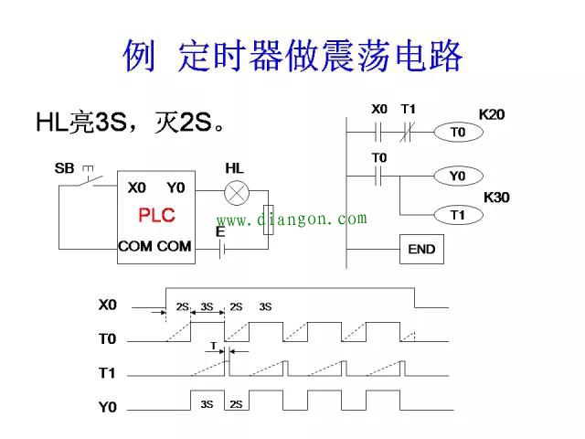 经典案例三菱PLC编程分享，一定有用！