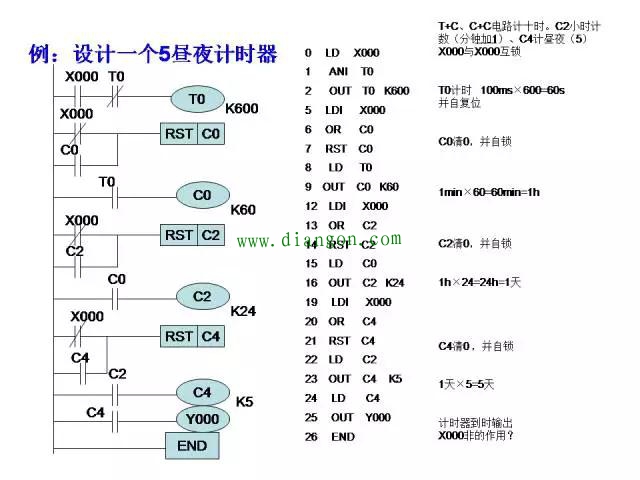 经典案例三菱PLC编程分享，一定有用！