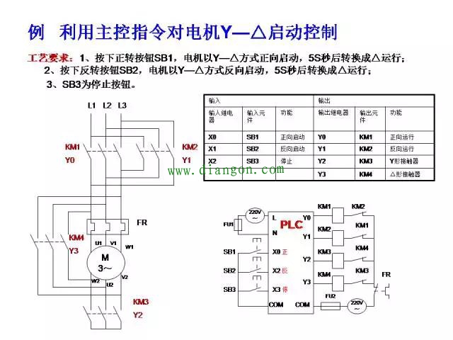 经典案例三菱PLC编程分享，一定有用！