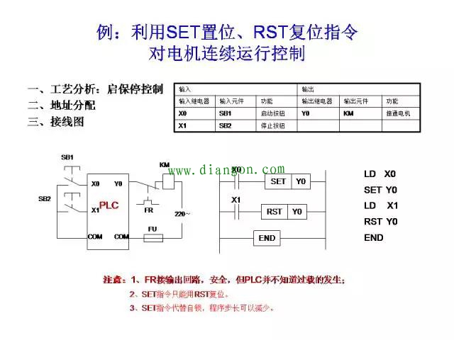 经典案例三菱PLC编程分享，一定有用！