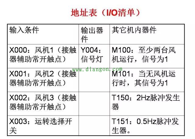 经典案例三菱PLC编程分享，一定有用！