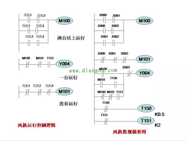 经典案例三菱PLC编程分享，一定有用！