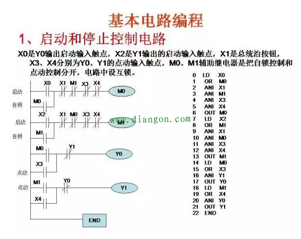 经典案例三菱PLC编程分享，一定有用！