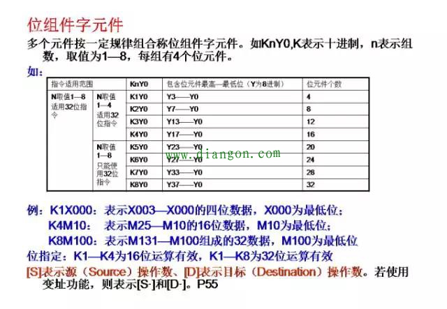 经典案例三菱PLC编程分享，一定有用！