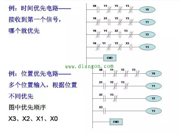 经典案例三菱PLC编程分享，一定有用！