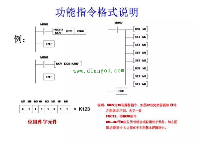 经典案例三菱PLC编程分享，一定有用！