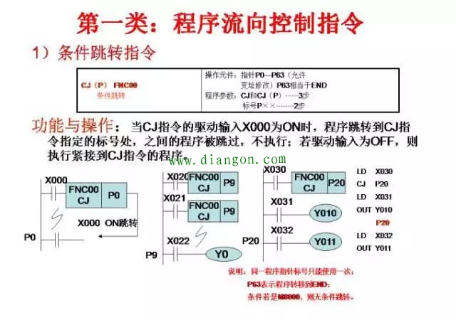 经典案例三菱PLC编程分享，一定有用！