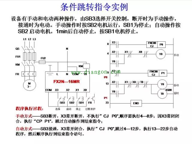 经典案例三菱PLC编程分享，一定有用！