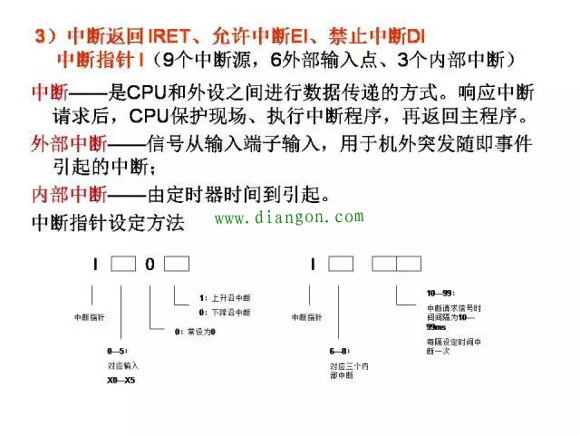 经典案例三菱PLC编程分享，一定有用！