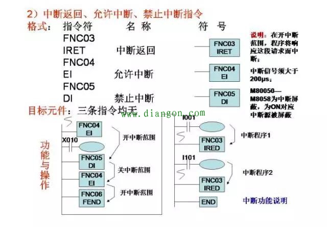 经典案例三菱PLC编程分享，一定有用！