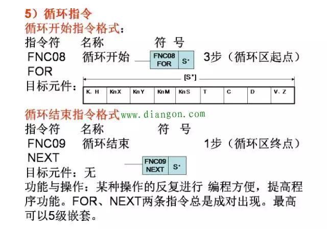 经典案例三菱PLC编程分享，一定有用！