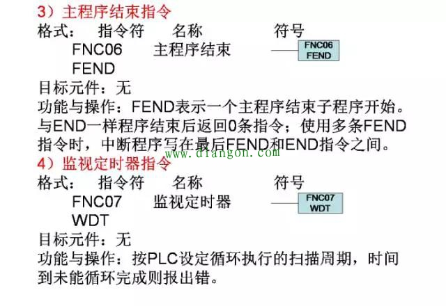 经典案例三菱PLC编程分享，一定有用！