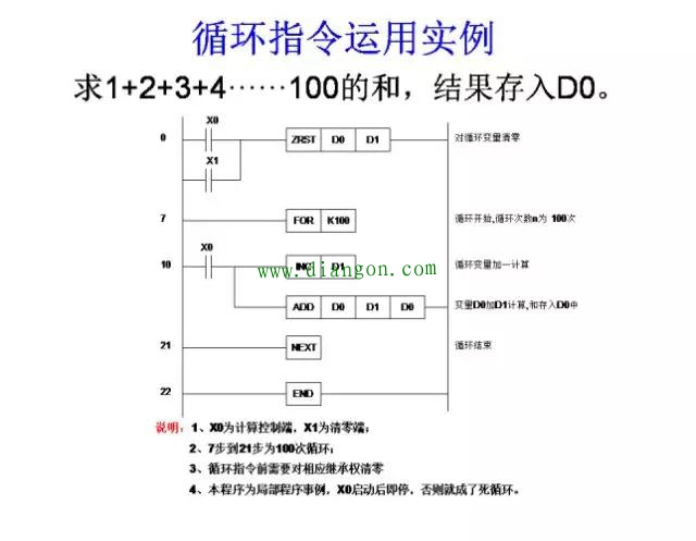 经典案例三菱PLC编程分享，一定有用！