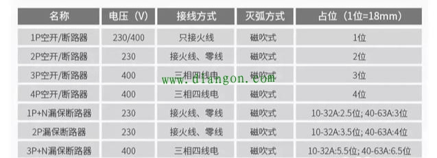 为什么空气开关可以跳闸？讲的很详细