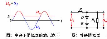 什么是限幅二极管?限幅二极管的电路原理图解