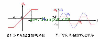 什么是限幅二极管?限幅二极管的电路原理图解