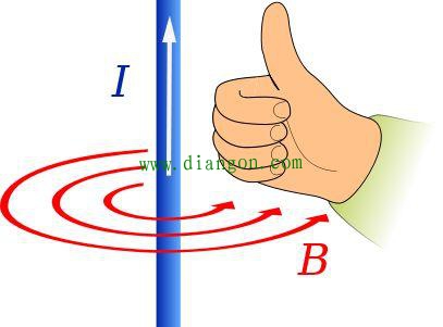 为什么导线通电后它的周围能产生磁场呢？