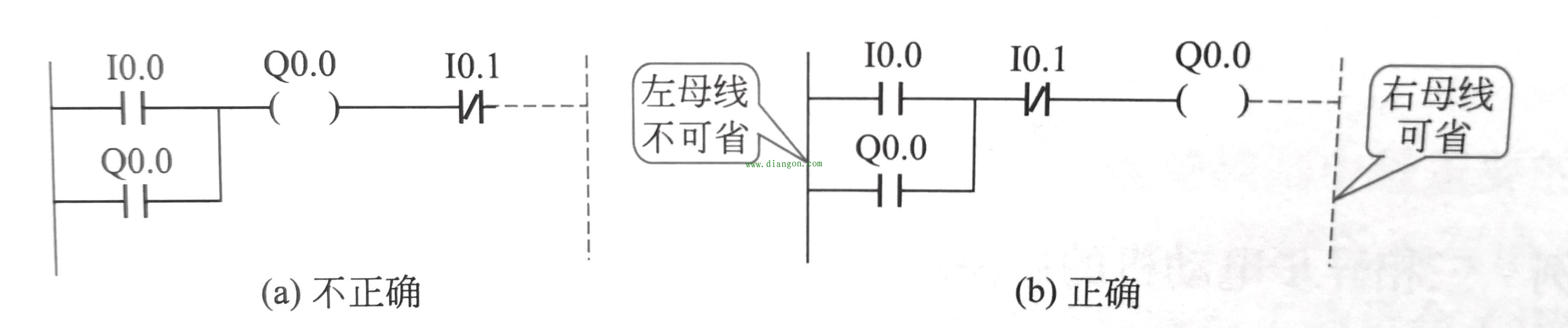 西门子plc梯形图编程规则和注意事项