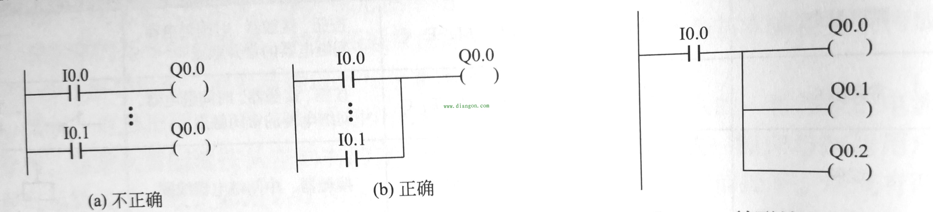 西门子plc梯形图编程规则和注意事项