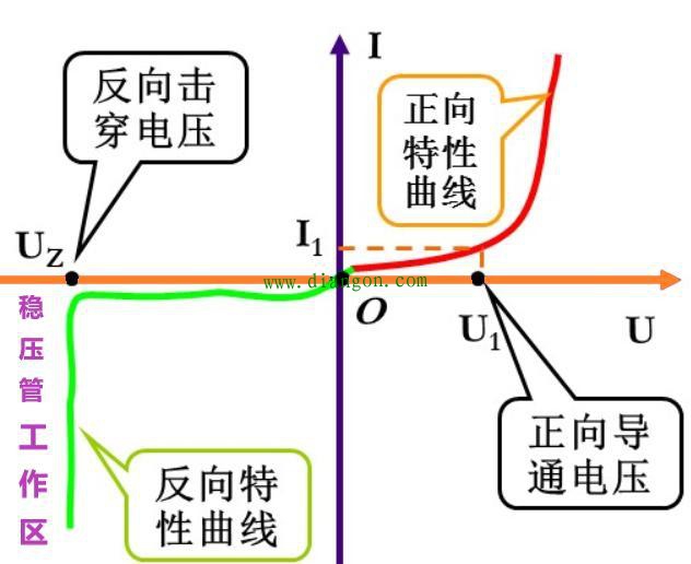 稳压二极管的稳压过程