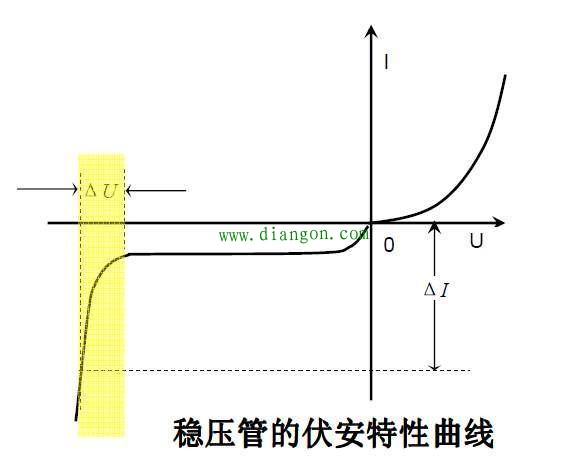 稳压二极管的稳压过程