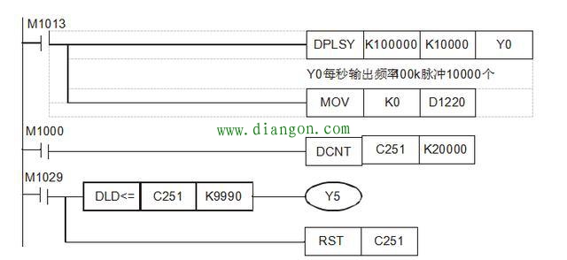 PLC AB相脉冲高速计数设计实例详解