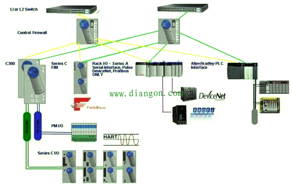 什么是DCS，你所知道的DCS系统都有哪些，它有哪些作用？